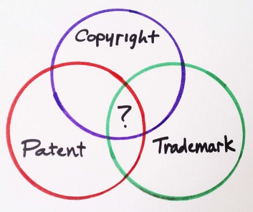 copyright-trademark-patents-venn.jpg